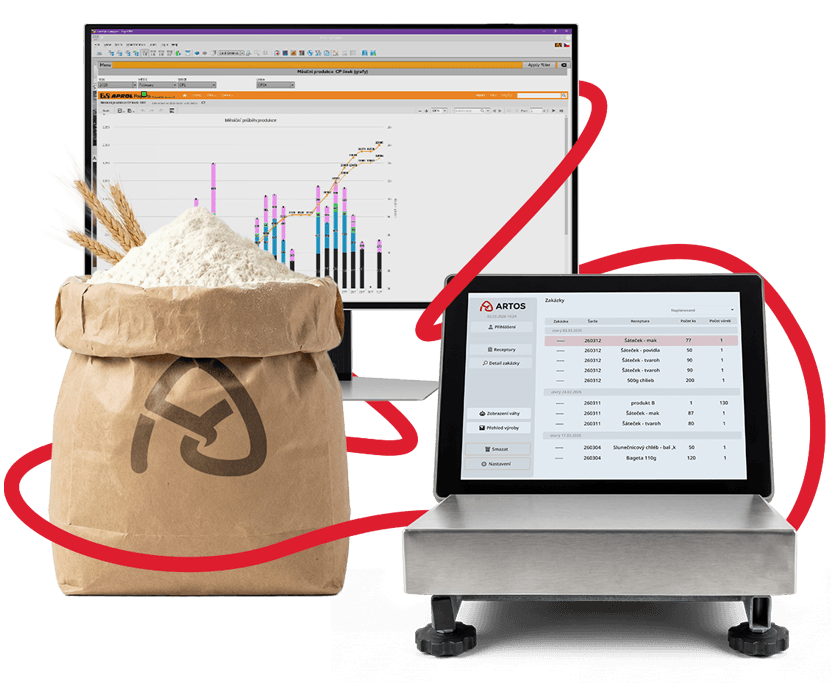 ARTOSoft - Digitální srdce vaší pekárny